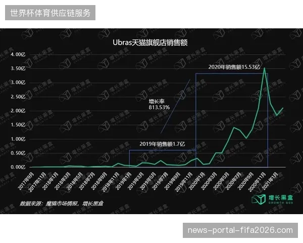国际品牌在世界杯赞助期内如何通过转播屏端实现流量闭环？